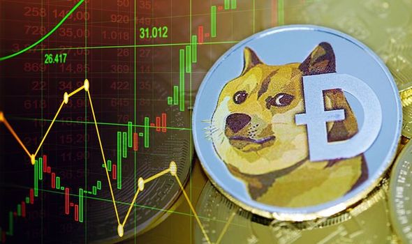Dogecoin (Meme Coin) Price Prediction: Will Cryptocoin ...