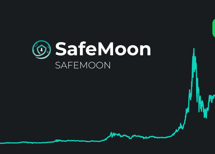 SafeMoon Price Prediction For 2022, 2023, 2024, 2025, 2026